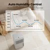 A dehumidifier is shown on a rug with a graphic overlay illustrating its auto humidity control feature. Podgląd zdjęcia produktu