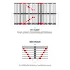 Diagrams illustrating the features of a mattress base. Produktbild-Vorschau