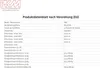 A product data sheet for an induction cooktop, listing technical specifications and energy consumption. Produktbild-Vorschau