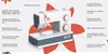 BERNETTE b05 Academy Nähmaschine mechanisch 30 Stiche 1100 Produktbild-Vorschau 22