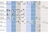 Grohe Keramik-Kartusche 46 mm für Einhandmischer - 46048000 Produktbild-Vorschau 15
