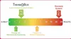 A diagram illustrating U-values and insulation performance for different window and system types. Náhled obrázku produktu