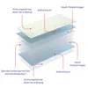 An exploded view diagram of a mattress, showing its different layers and materials. Produktbild-Vorschau