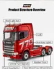 Huina 1501 RC LKW 1/18 Scania 19CH 2.4G RTR Traktoreinheit, Produktbild-Vorschau 2
