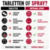 Adaptogeen Energie Spray | Cordyceps, Ginseng, Rhodiola Productafbeelding-voorbeeld 3