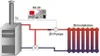 Diagram of a heating system showing a boiler, pump, and radiators. Anteprima dell’immagine prodotto