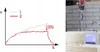 A graph showing two lines representing different measurements, next to an image of a drill screwing a screw into wood, with a measuring device. Produktbild-Vorschau