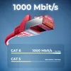 deleyCON 1,5m CAT6 Patchkabel S/FTP PIMF Schirmung CAT-6 Produktbild-Vorschau 2