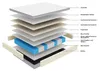MODFU Gestoffeerd bed 90 x 200 met fluwele bekleding, Productafbeelding-voorbeeld 9