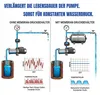 CHM GmbH® 50 L Membrankessel vertikal, Druckkessel max.6 Produktbild-Vorschau 8
