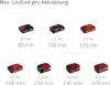 AKKUMULATORISCHER IGEL EINHELL GE-CH 1855/1 Li Produktbild-Vorschau 37