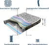 Moln Boxspringbett Fluffy Bett Set mit Matratze inkl. Produktbild-Vorschau 8