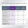 Netgear 8-Port Gigabit Ethernet PoE+ Plus Switch (GS308EP) Produktbild-Vorschau 6