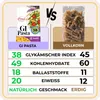 Těstoviny GI Fusilli s nízkým glykemickým indexem pro Náhled obrázku produktu 14