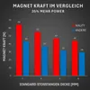 IVALITY® 100% Clean Magnetischer Kennzeichen-Halter hinter Produktbild-Vorschau 5