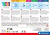 CLEMENTONI Puzzle 180 Super Color Comment dresser votre Voir les images du produit 8