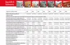 TOX  Verbundmörtel Liquix Pro 1 styrolfrei 280 ml, 1 Stück, Produktbild-Vorschau 14