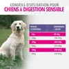 Eukanuba 8710255119595, Dorosły, 2,3 kg Podgląd zdjęcia produktu 6
