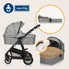 Lionelo Bianka Wózek wielofunkcyjny 3w1, spacerówka, Podgląd zdjęcia produktu 5