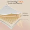 Goliving Elektrische Heizdecke - 1-Personen - Wärmedecke - Produktbild-Vorschau 5