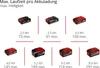 Einhell Akku-Lampe TP-CL 18/3000 Li– Solo Produktbild-Vorschau 17