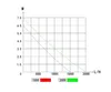 A graph showing performance curves for a pump, with labels for M and L/H, and numerical values on both axes. Below the graph are colored bars with numbers. Produktbild-Vorschau