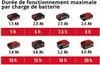 Einhell GE-WS 18/75 Backpack garden sprayer 8.2 L Voir les images du produit 11