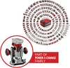 Einhell Professional 18V Oberfräsen-Kantenfräsen-Set TP-RO Produktbild-Vorschau 10