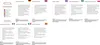 A grid of text and flags in multiple languages, likely describing product features or specifications. Produktbild-Vorschau