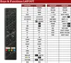 Ersatz Fernbedienung für SMART TECH LE-50F3 | LE-75E1 | Produktbild-Vorschau 2