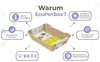 A diagram explaining the benefits of the EcoPetBox with the product in the center. Anteprima dell’immagine prodotto