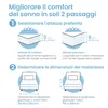 Coprimaterasso viscoelastico ELONEO 140x200cm, Anteprima dell’immagine prodotto 3