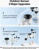 A marketing image showcasing upgrades to an outdoor sensor for a weather station. Produktbild-Vorschau