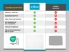 A comparison table showing features of a product from 'Zollner' versus 'Other Manufacturers'. Produktbild-Vorschau