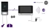 Philips Welcome Eye Connect 2, sistema de videoportero Vista previa de la imagen del producto 10