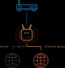 D-Link LTE WLAN Router DWR-960, AC1200, Cat7, Schwarz, 2 Produktbild-Vorschau 8