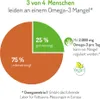 A pie chart illustrating Omega-3 deficiency statistics, accompanied by marketing text and icons. Produktbild-Vorschau