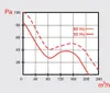 Hitzebeständiger Rohrventilator: System: Ø 120 Fördermenge: Produktbild-Vorschau 5