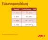 JOSERA JosiCat Rundvlees - Droogvoer voor katten - 10 kg Productafbeelding-voorbeeld 5