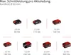 Einhell GE-GS 18/150 Li-Solo 10 cm 18 V Schwarz, Rot Produktbild-Vorschau 11