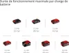 Einhell PRESSITO 18/25 Compresseur d'air hybride 19 l/min Voir les images du produit 7