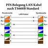 goobay Werkzeugfreier RJ45 Stecker CAT 5e UTP ungeschirmt Produktbild-Vorschau 17