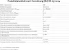 A product data sheet with technical specifications and energy efficiency ratings for a kitchen appliance. Produktbild-Vorschau