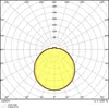 A polar diagram showing the light distribution of a luminaire. Produktbild-Vorschau