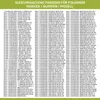A list of washing machine models and their compatible parts, presented in columns. Produktbild-Vorschau