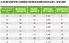 Solarflüssigkeit SUNEX® 10L Konzentrat bis -60°C Solarfluid Produktbild-Vorschau 3