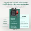 Emerio Power Heizlüfter, einstellbarer Thermostat Anteprima dell’immagine prodotto 2