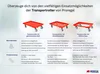 Transportroller für Euroboxen 60x40cm mit Kunststoffräder Produktbild-Vorschau 7