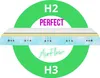 IZER Activ Viscoschaum Kaltschaummatratze Memory Härtegrad Produktbild-Vorschau 3