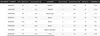 Shimano Fishing Poison Adrena Baitcastrute Silber 1.98 m / Produktbild-Vorschau 2